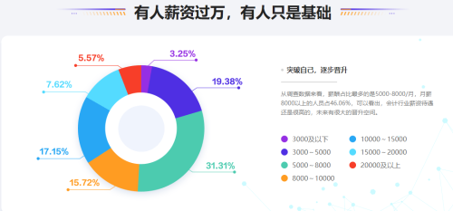 會計晉升難？漲薪難？如何突破現(xiàn)狀搶占高薪名額？