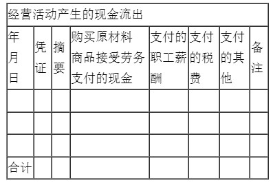新手入門如何編制現(xiàn)金流量表？