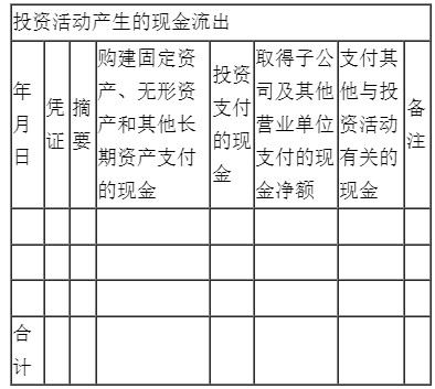 新手入門如何編制現(xiàn)金流量表？