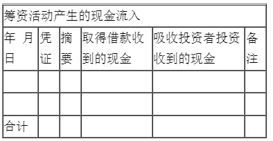新手入門如何編制現(xiàn)金流量表？