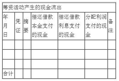 新手入門如何編制現(xiàn)金流量表？