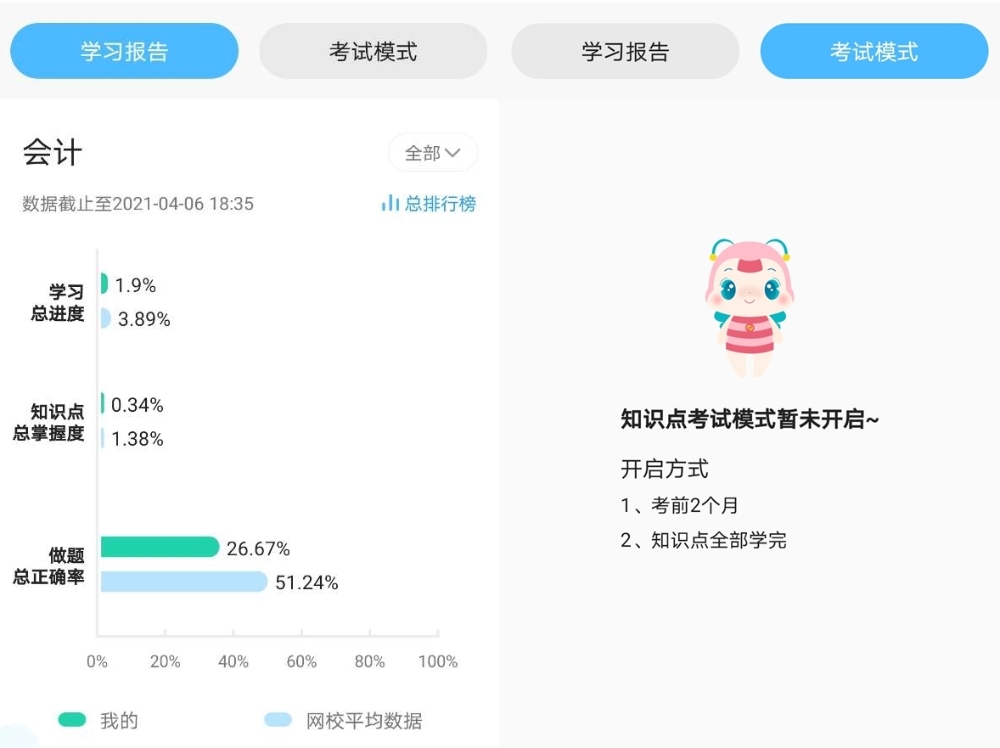 考生提問：注會考前沖刺 AI智能學(xué)習(xí)班有用嗎？