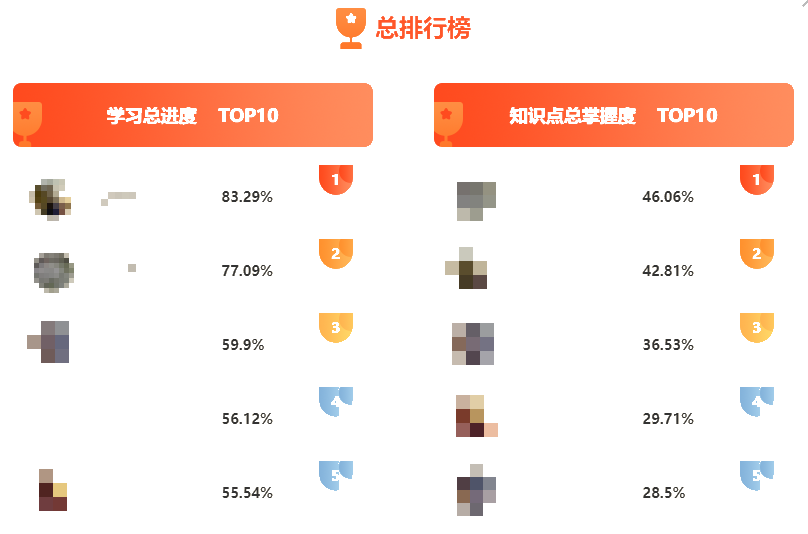 考生提問：注會考前沖刺 AI智能學(xué)習(xí)班有用嗎？