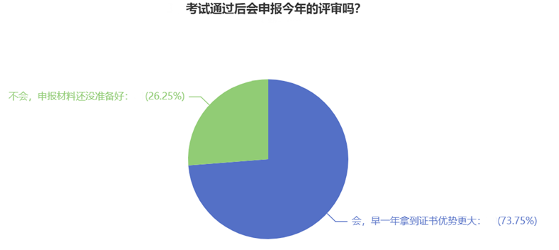 高級經(jīng)濟(jì)師考試通過后會(huì)申報(bào)今年的評審嗎？