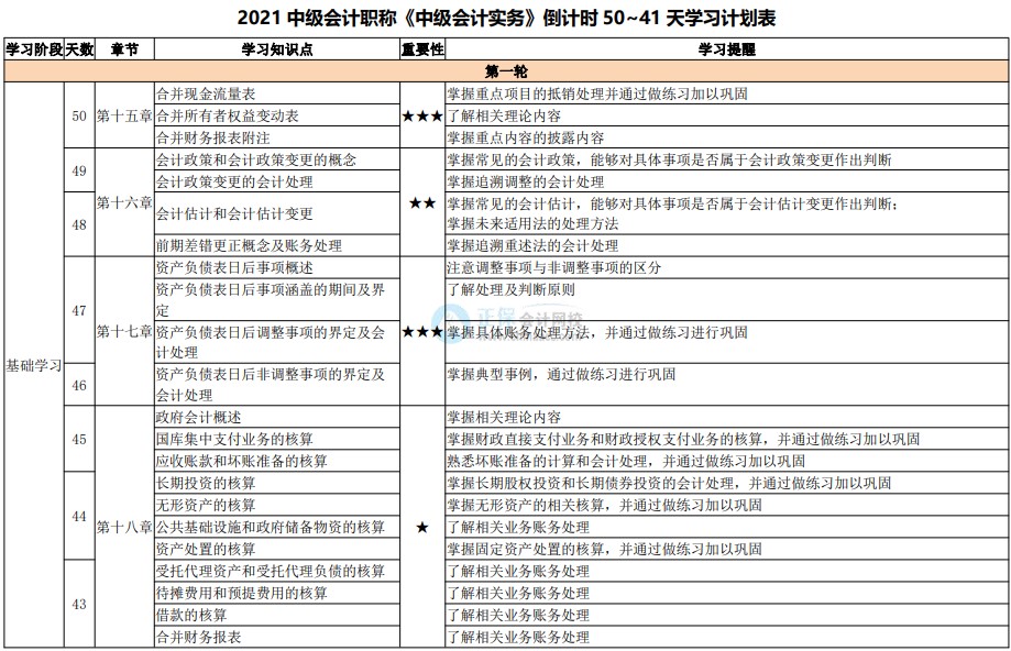 備考天數(shù)跌破50！2021中級會計考試倒計時50-41天計劃表