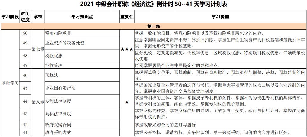 備考天數(shù)跌破50！2021中級會計考試倒計時50-41天計劃表