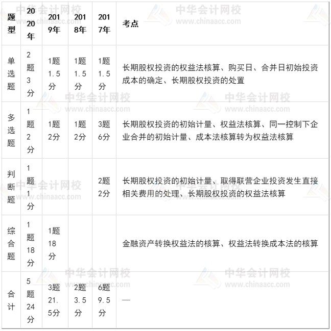 “長投困” “財(cái)管暈”三伏天該怎么學(xué)中級(jí)會(huì)計(jì)？？？