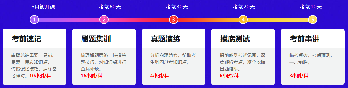 距離中級(jí)會(huì)計(jì)考試還有一個(gè)多月！可以做歷年試題了嗎？