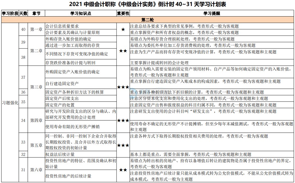 網(wǎng)校陪學(xué)不停歇！2021中級(jí)會(huì)計(jì)考試倒計(jì)時(shí)40-31天計(jì)劃表