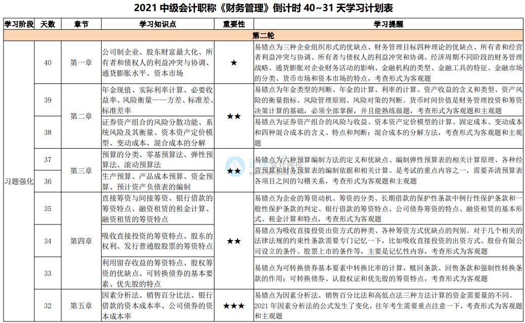 網(wǎng)校陪學(xué)不停歇！2021中級(jí)會(huì)計(jì)考試倒計(jì)時(shí)40-31天計(jì)劃表