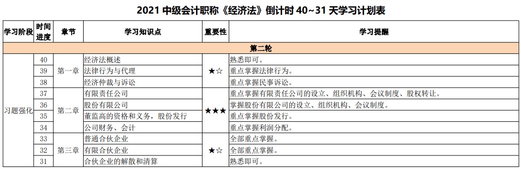 網(wǎng)校陪學(xué)不停歇！2021中級(jí)會(huì)計(jì)考試倒計(jì)時(shí)40-31天計(jì)劃表
