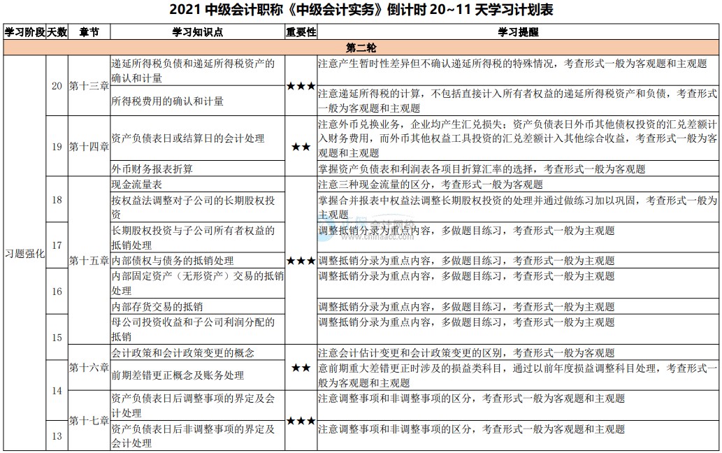 臨考大作戰(zhàn)！2021中級(jí)會(huì)計(jì)考試倒計(jì)時(shí)20-11天計(jì)劃表