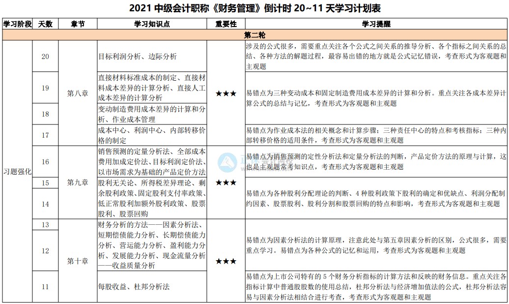 臨考大作戰(zhàn)！2021中級(jí)會(huì)計(jì)考試倒計(jì)時(shí)20-11天計(jì)劃表