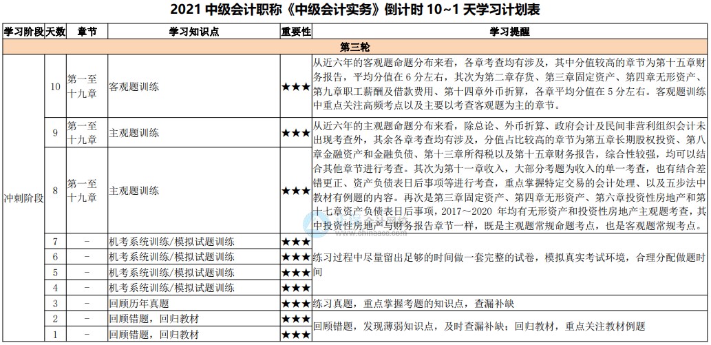 最后10天沖刺！2021中級(jí)會(huì)計(jì)考試倒計(jì)時(shí)10-1天計(jì)劃表