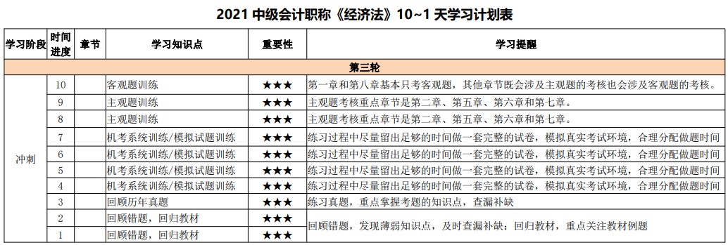 最后10天沖刺！2021中級(jí)會(huì)計(jì)考試倒計(jì)時(shí)10-1天計(jì)劃表