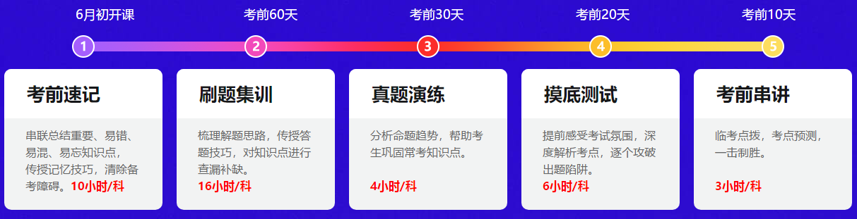 備考中級(jí)會(huì)計(jì) 題目做了不少 正確率低怎么辦？