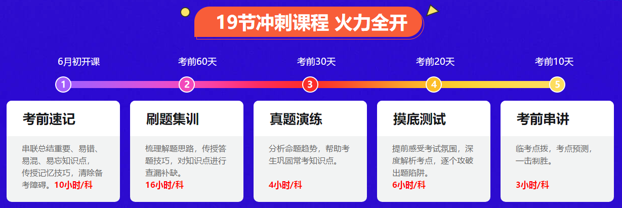 考前一個月 中級會計備考節(jié)奏一拖再拖？學(xué)習(xí)還有希望嗎？