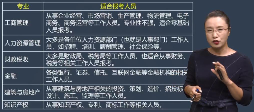 中級經(jīng)濟師報考專業(yè)如何選擇1？