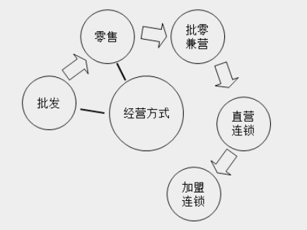 帶你快速了解商業(yè)企業(yè)概述及原始憑證、記賬憑證知識要點！