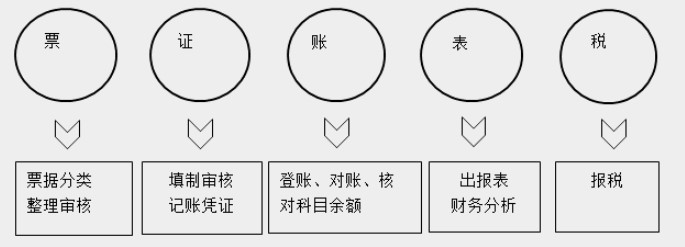 帶你快速了解商業(yè)企業(yè)概述及原始憑證、記賬憑證知識要點！