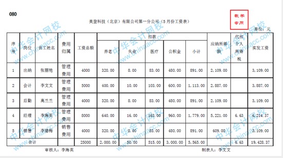 帶你快速了解商業(yè)企業(yè)概述及原始憑證、記賬憑證知識要點！