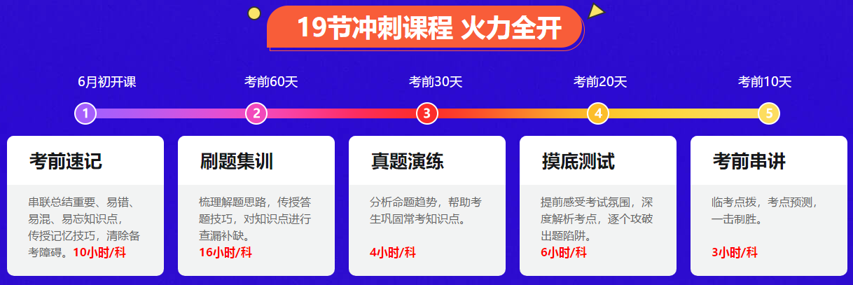 一做就錯(cuò) 做題沒(méi)思路？中級(jí)會(huì)計(jì)眼看就要考試了 咋辦？