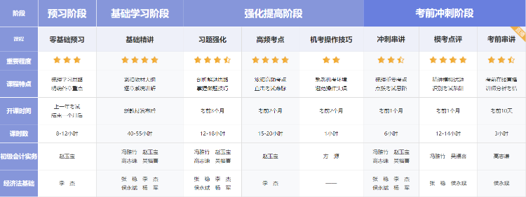 2022年初級會計(jì)職稱高效實(shí)驗(yàn)班贈紙質(zhì)教材嗎？