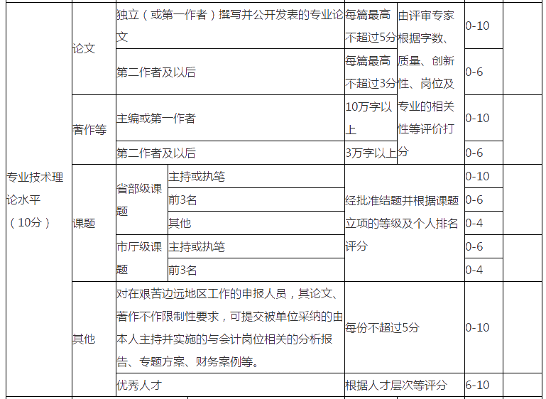 浙江2021高級(jí)會(huì)計(jì)評(píng)審申報(bào)要求論文發(fā)表數(shù)量嗎？
