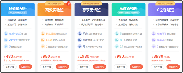 知己知彼！提前熟知初級會計(jì)備考難點(diǎn)！