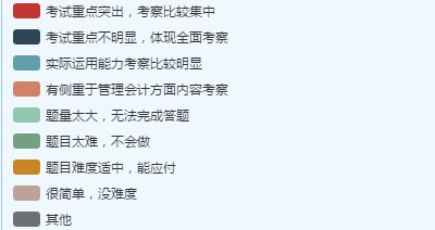 備考2022高會(huì) 必須避免這3大誤區(qū)！