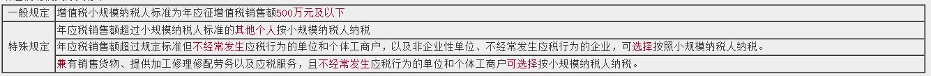 【考生關(guān)注】增值稅考點一覽！