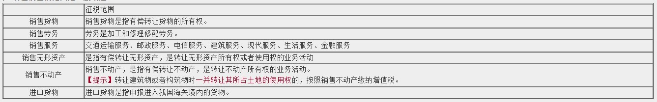 【考生關(guān)注】增值稅考點一覽！