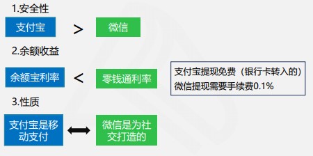 快來看看吧！線上快捷支付模式下的風險及應對