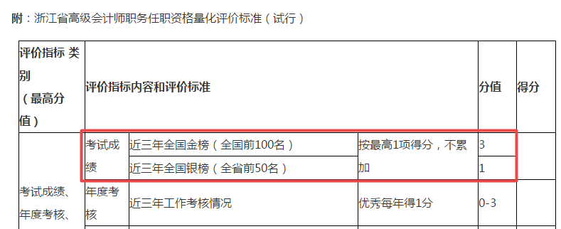 高級(jí)會(huì)計(jì)師評(píng)審申報(bào)6大注意事項(xiàng)！