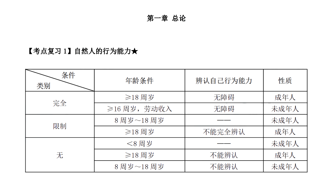 下載版：張穩(wěn)中級(jí)會(huì)計(jì)經(jīng)濟(jì)法臨門一腳沖刺講義來(lái)啦！