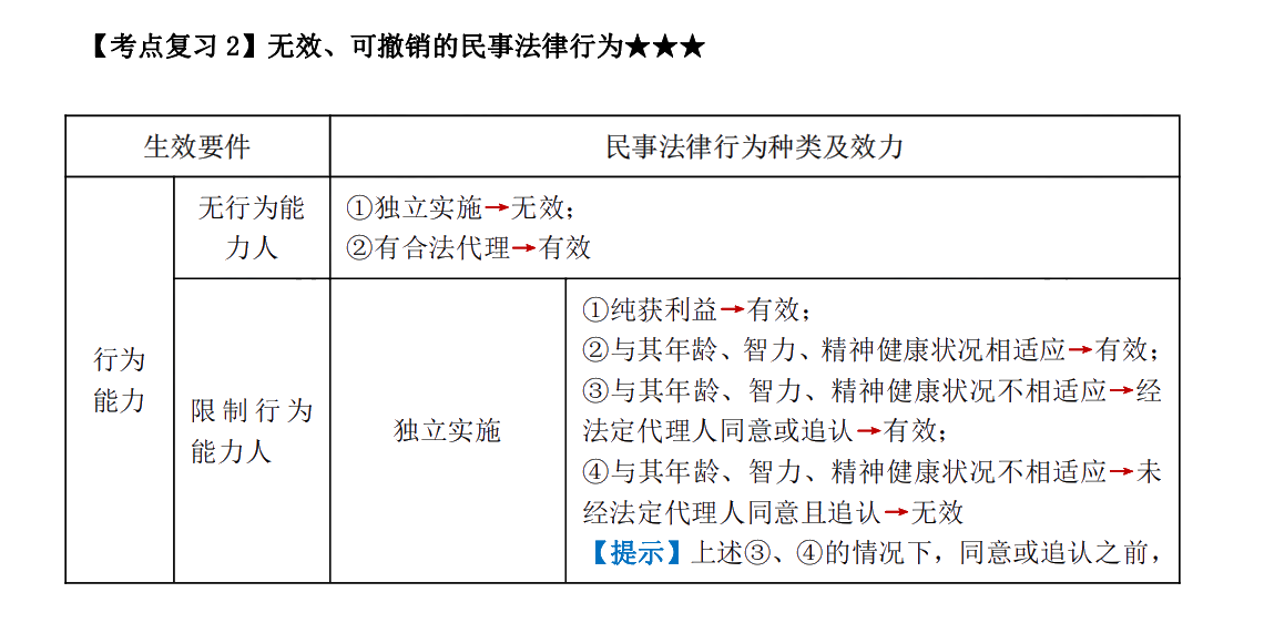 下載版：張穩(wěn)中級(jí)會(huì)計(jì)經(jīng)濟(jì)法臨門一腳沖刺講義來(lái)啦！