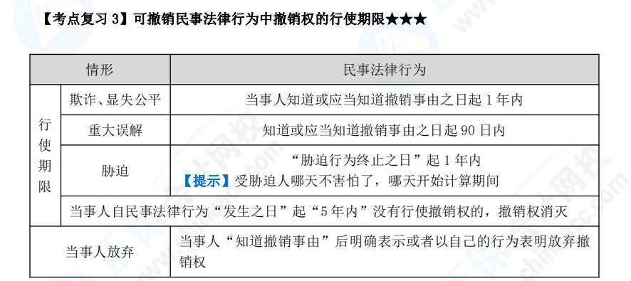 下載版：張穩(wěn)中級(jí)會(huì)計(jì)經(jīng)濟(jì)法臨門一腳沖刺講義來(lái)啦！
