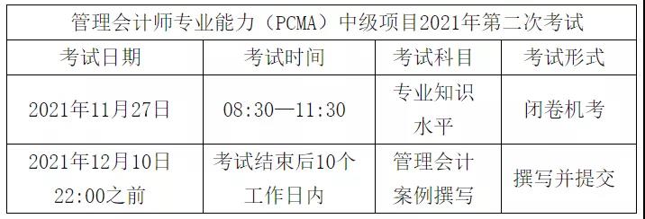 考試科目及形式
