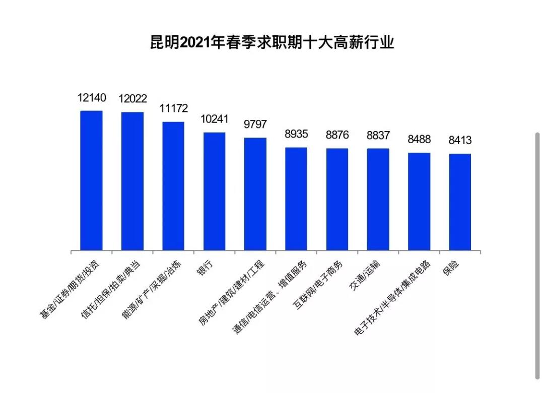 證券行業(yè)真實(shí)工資曝光！你拖后腿了嗎？