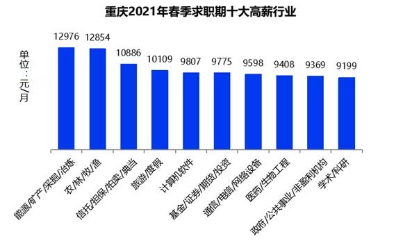 證券行業(yè)真實(shí)工資曝光！你拖后腿了嗎？