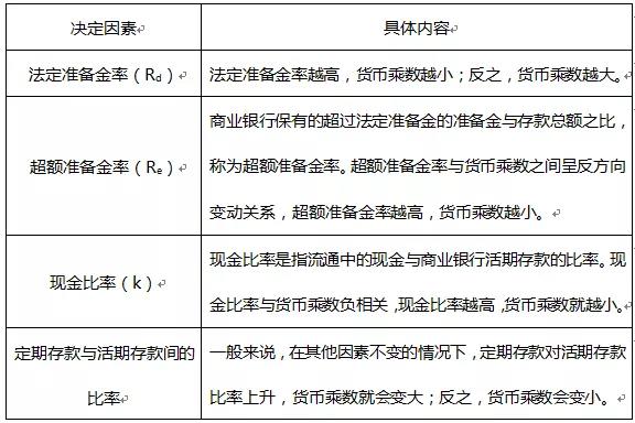 【考前必看】證券從業(yè)考試計(jì)算題類型及例題！
