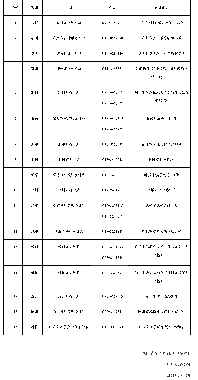 湖北咸寧2021中級(jí)會(huì)計(jì)職稱考試延期舉行通知公布！