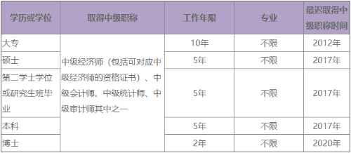 取得中級經(jīng)濟(jì)師證書后多久才能報(bào)考高級經(jīng)濟(jì)師？