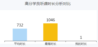 高會(huì)備考已開始 你還沒進(jìn)入狀態(tài)？