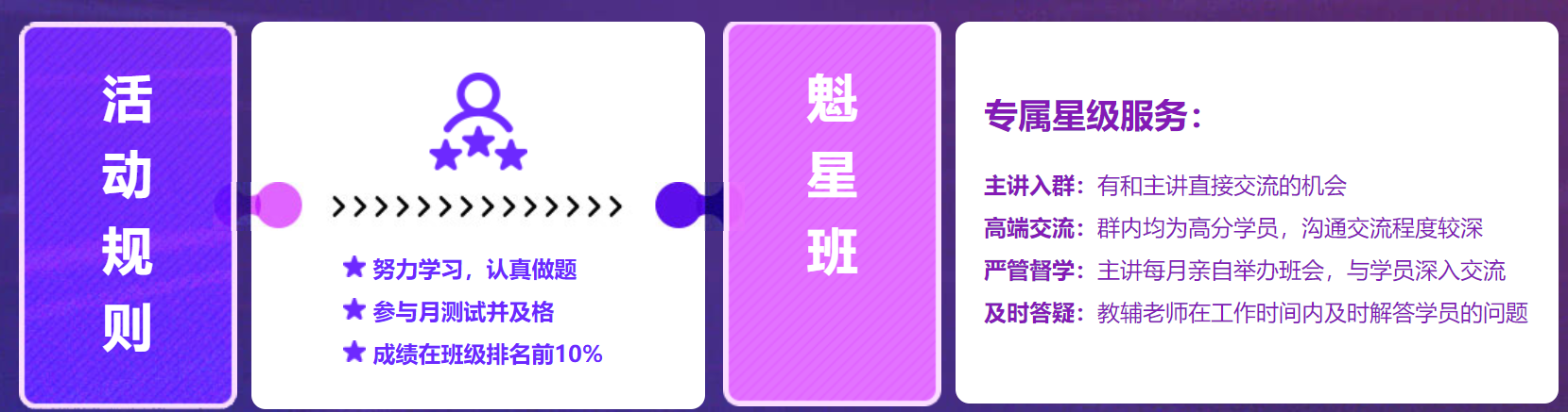 注意啦！2022年初級C位奪魁班課表來了！