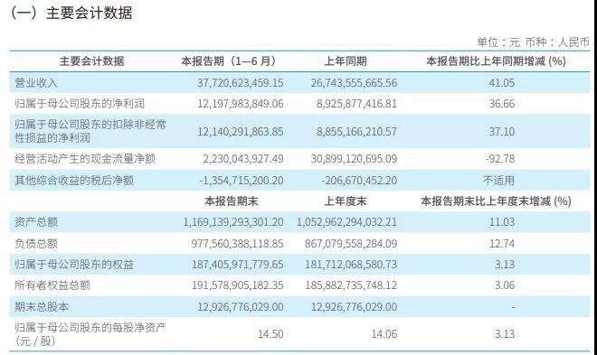 【漲知識(shí)了】券商人均月薪能高到什么程度？