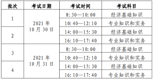 初、中級考試