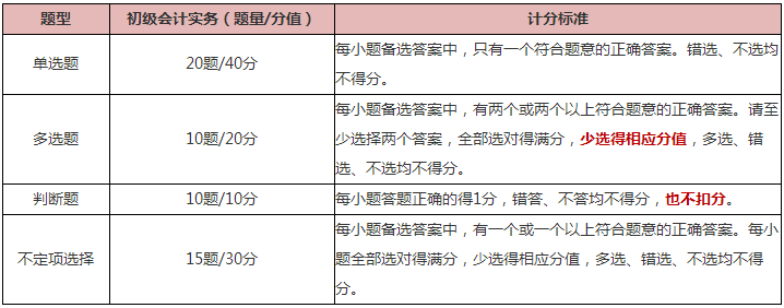 知己知彼 百戰(zhàn)不殆！《初級會(huì)計(jì)實(shí)務(wù)》科目備考指南來啦 快查收~