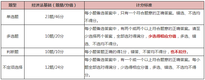 初級會計《經(jīng)濟法基礎(chǔ)》科目如何更好備考？了解清楚是前提