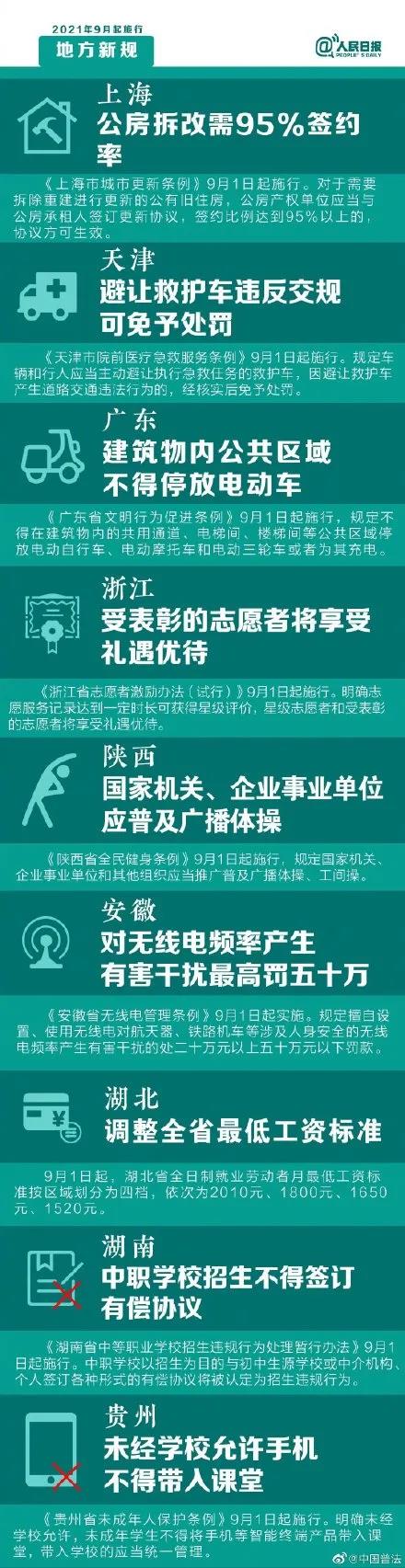 9月新規(guī)來(lái)了！全國(guó)新規(guī)+地方新規(guī)！影響納稅、教育、出行多方面！